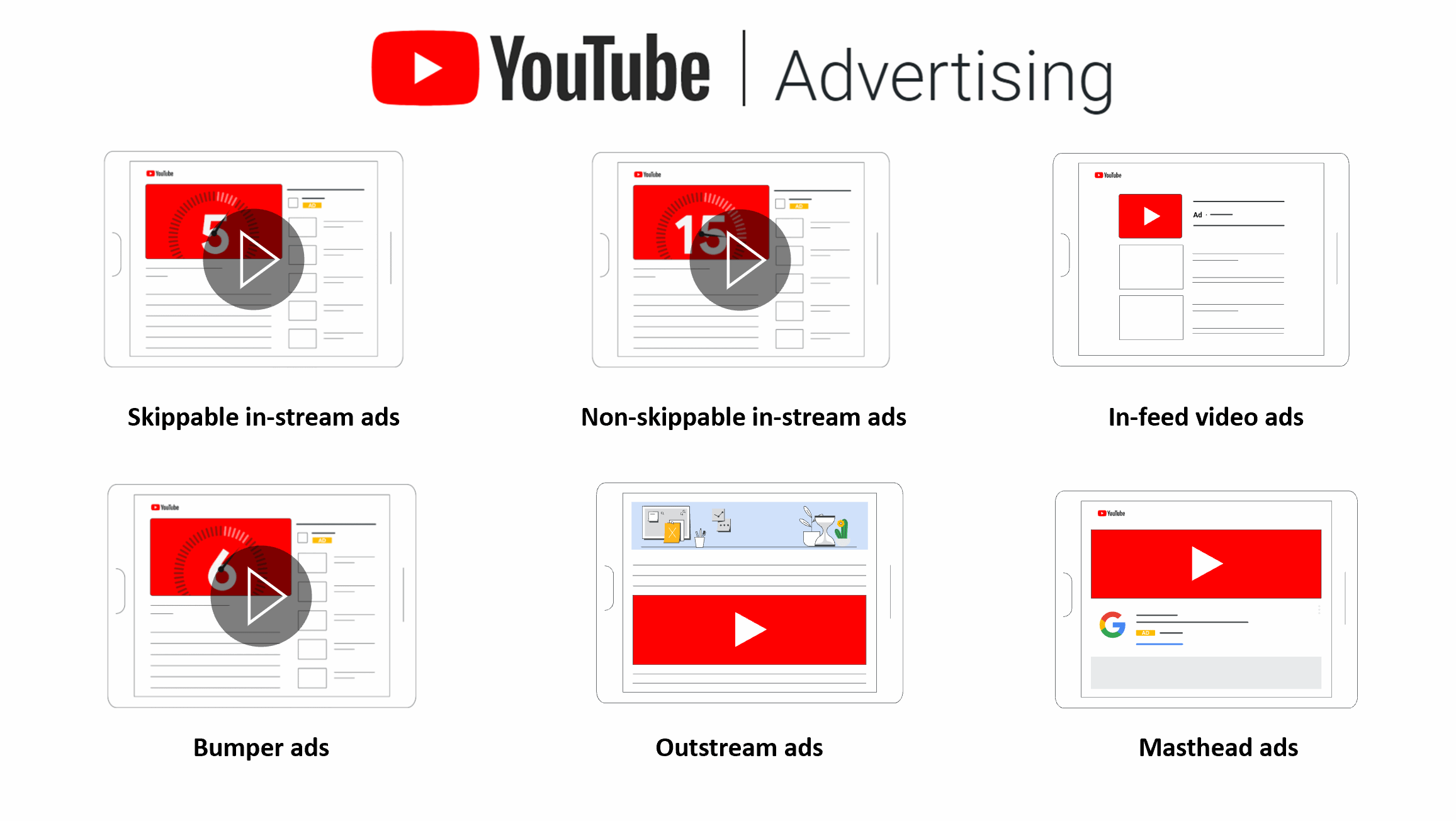 How Do You Advertise on YouTube? | DeviceDaily.com