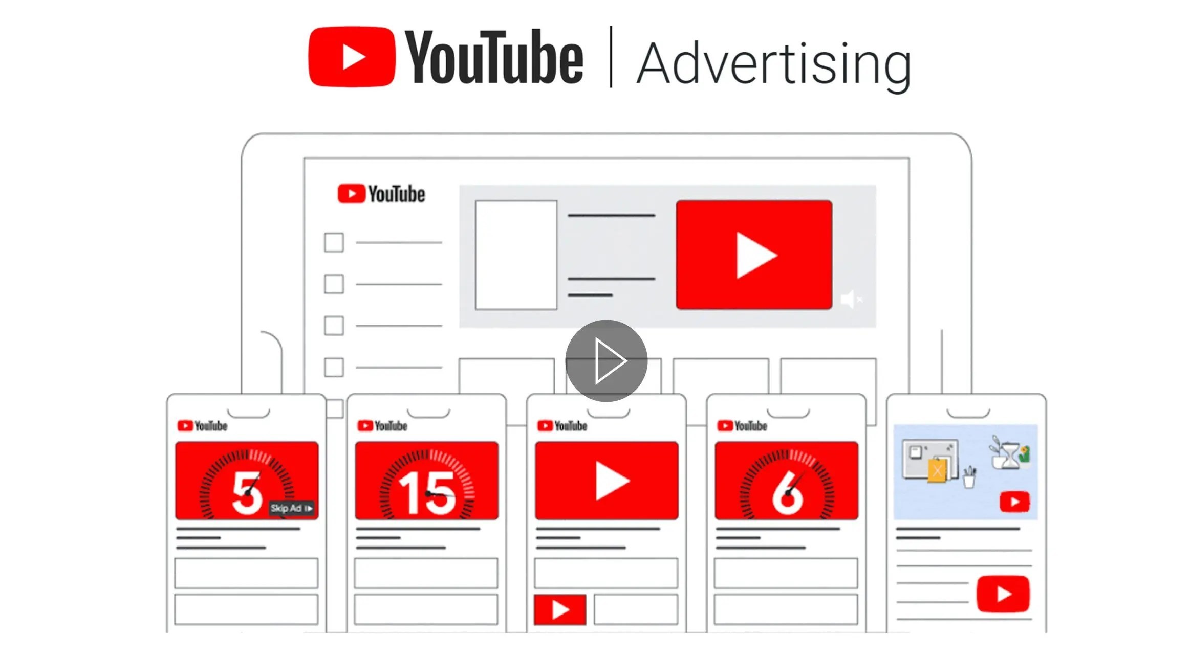 How Do You Advertise on YouTube? | DeviceDaily.com