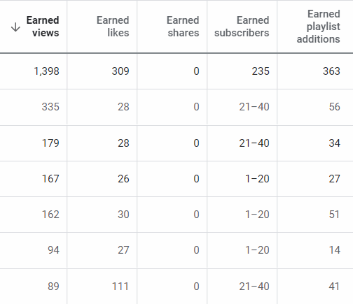 How Do You Advertise on YouTube? | DeviceDaily.com