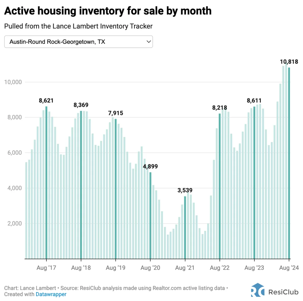 4 housing markets where giant builder KB Home is cutting home prices | DeviceDaily.com