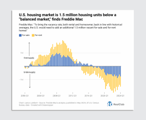 Housing affordability is crushed. Kamala Harris just unveiled a plan that would make it worse | DeviceDaily.com