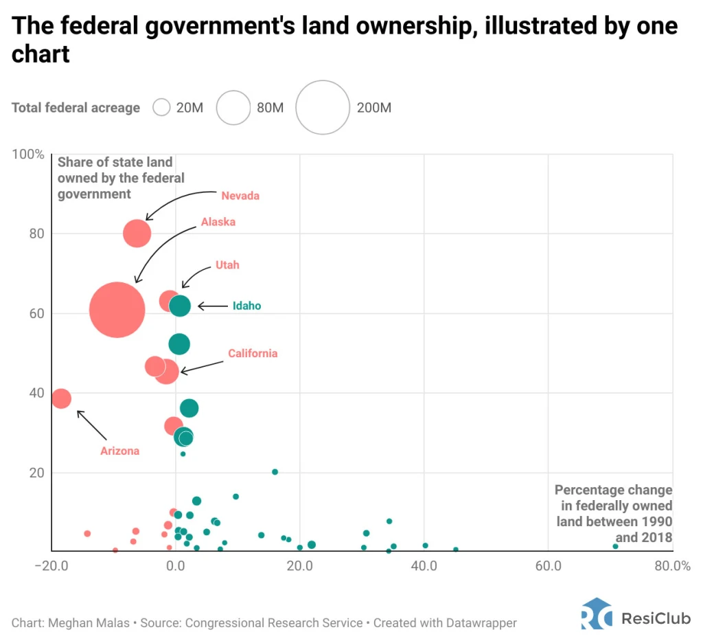 The housing market is strained. Could repurposing federal land be the answer? | DeviceDaily.com