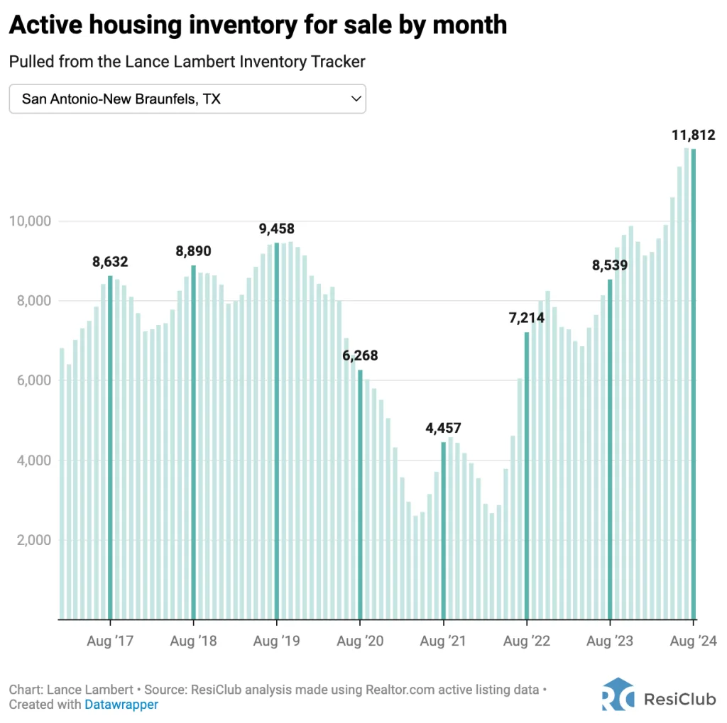 4 housing markets where giant builder KB Home is cutting home prices | DeviceDaily.com