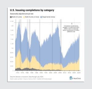 Housing affordability is crushed. Kamala Harris just unveiled a plan that would make it worse | DeviceDaily.com