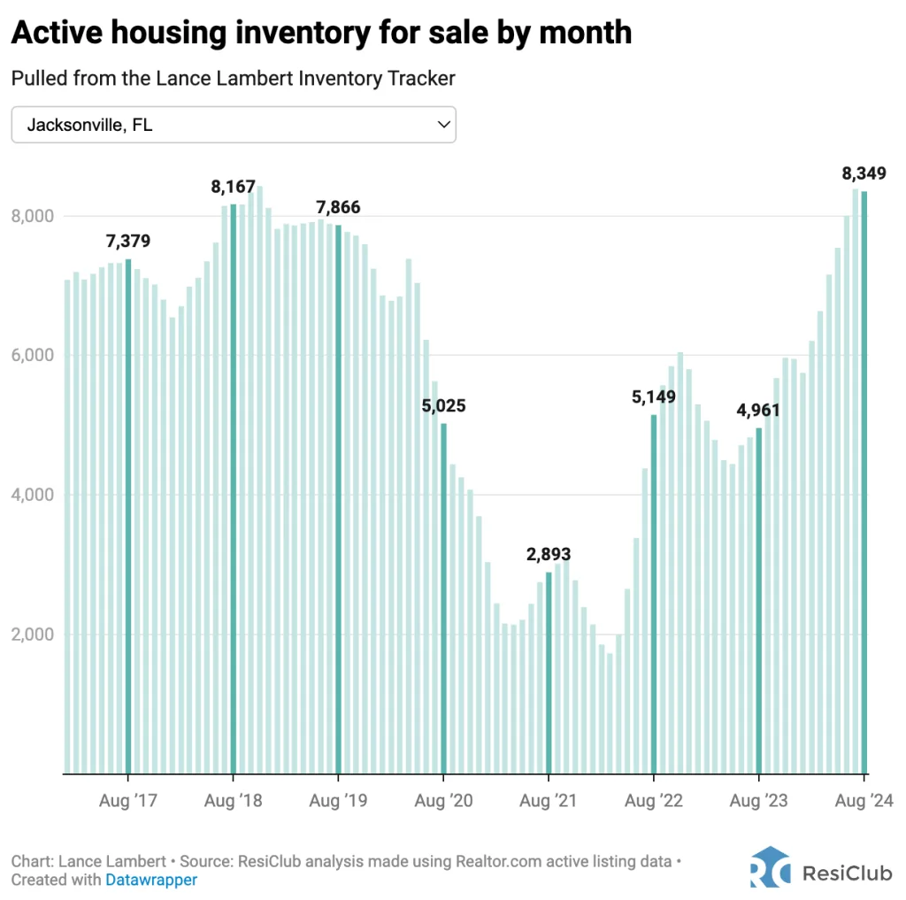 4 housing markets where giant builder KB Home is cutting home prices | DeviceDaily.com