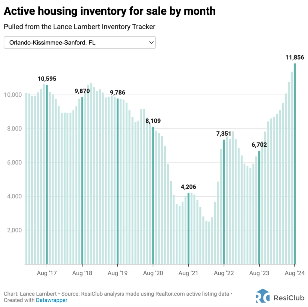 4 housing markets where giant builder KB Home is cutting home prices | DeviceDaily.com