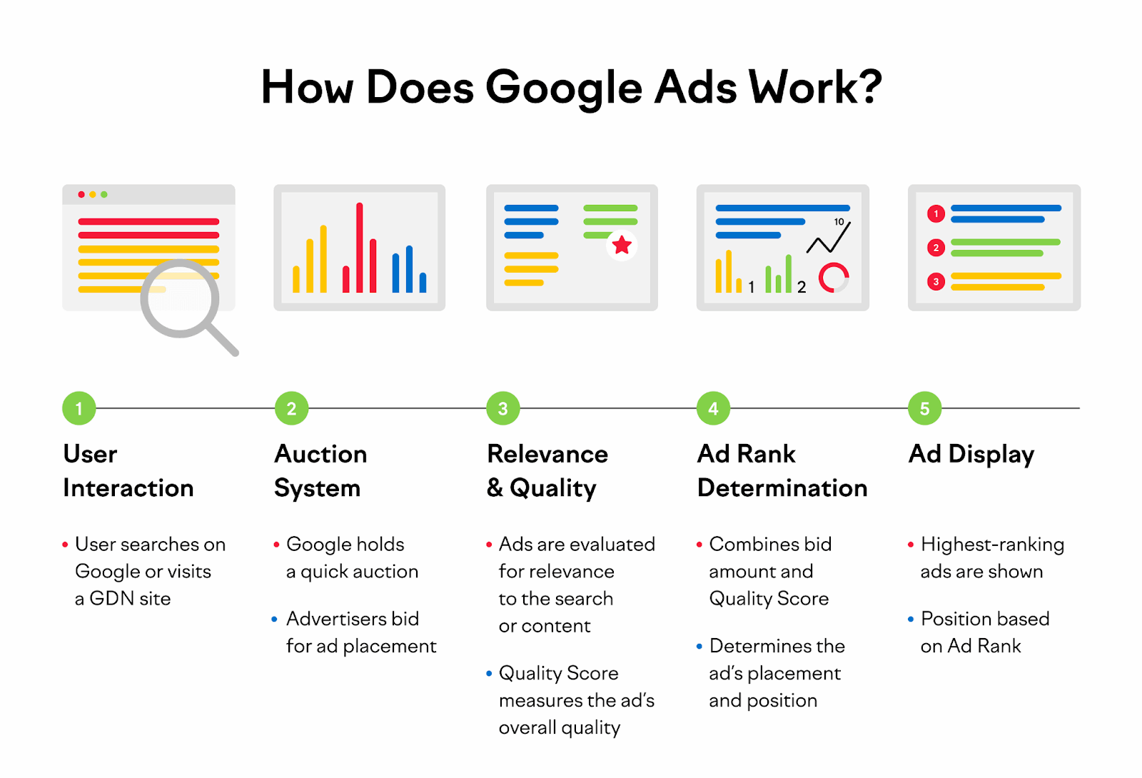 What is PPC? | DeviceDaily.com