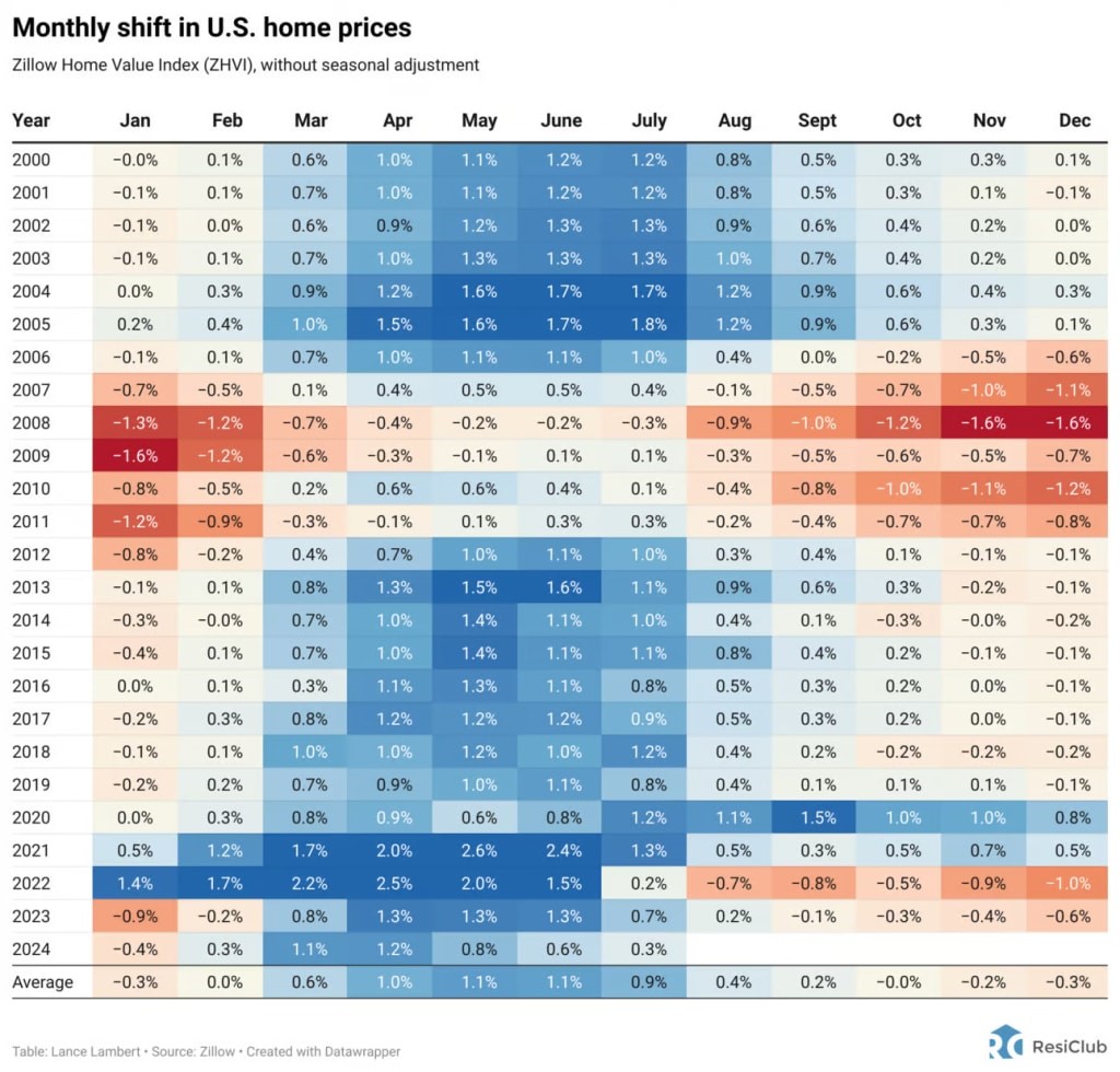 Where the housing market shift is—and isn’t—happening | DeviceDaily.com