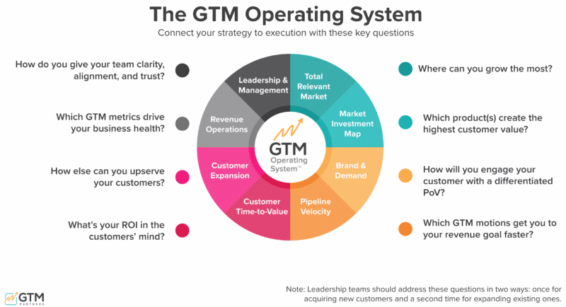 Is product-led growth a GTM silver bullet? | DeviceDaily.com