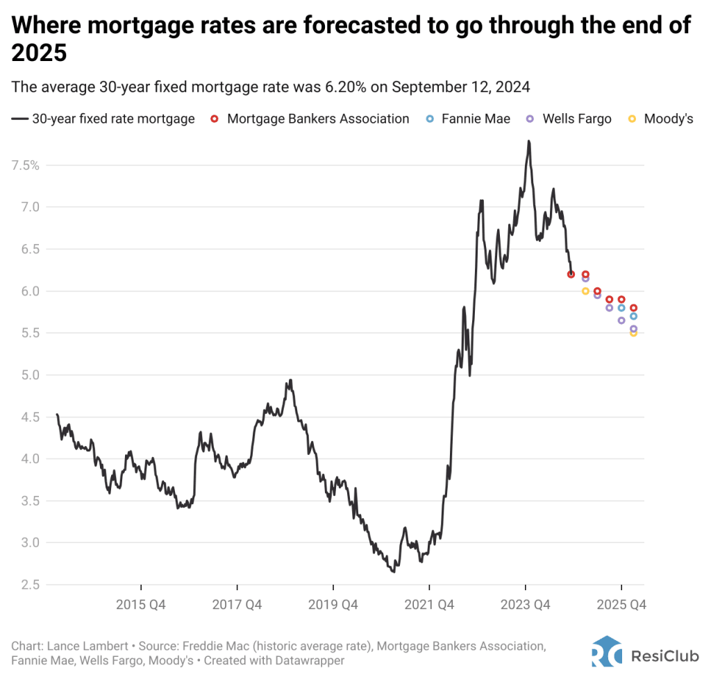 Housing market update: More than 4 million homeowners could refinance their mortgages | DeviceDaily.com