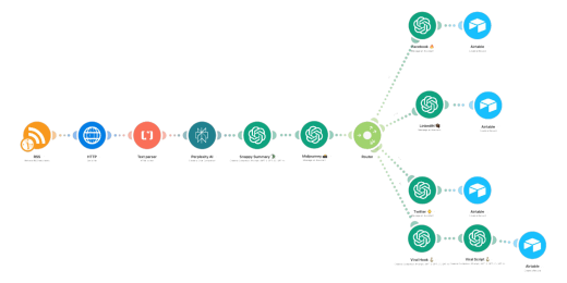 How marketers can go beyond random acts of AI and why they should