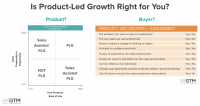 Is product-led growth a GTM silver bullet?