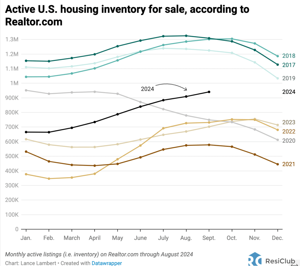 Where the regional housing market is shifting—and where it isn’t | DeviceDaily.com