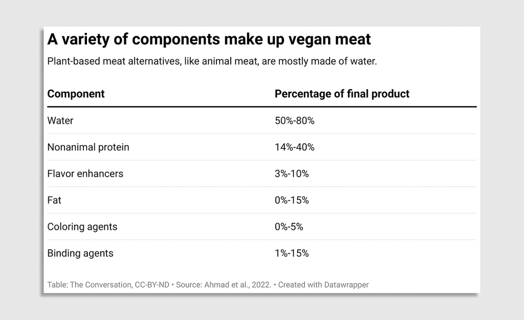 Here’s how meat alternatives mimic the real thing | DeviceDaily.com