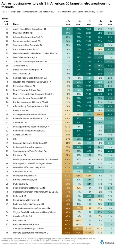 Housing market shift: where power is quickly turning in favor of homebuyers | DeviceDaily.com