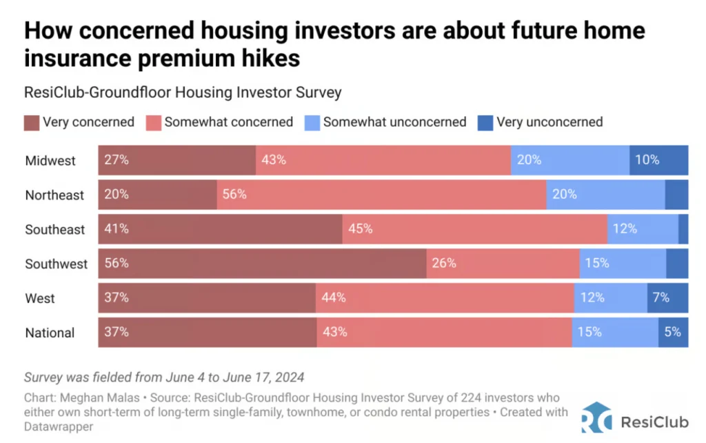 This investor made a fortune during the 2008 housing crash. Here’s his take on today’s housing market  | DeviceDaily.com