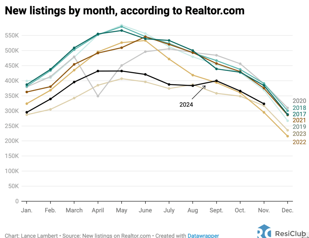 This investor made a fortune during the 2008 housing crash. Here’s his take on today’s housing market  | DeviceDaily.com