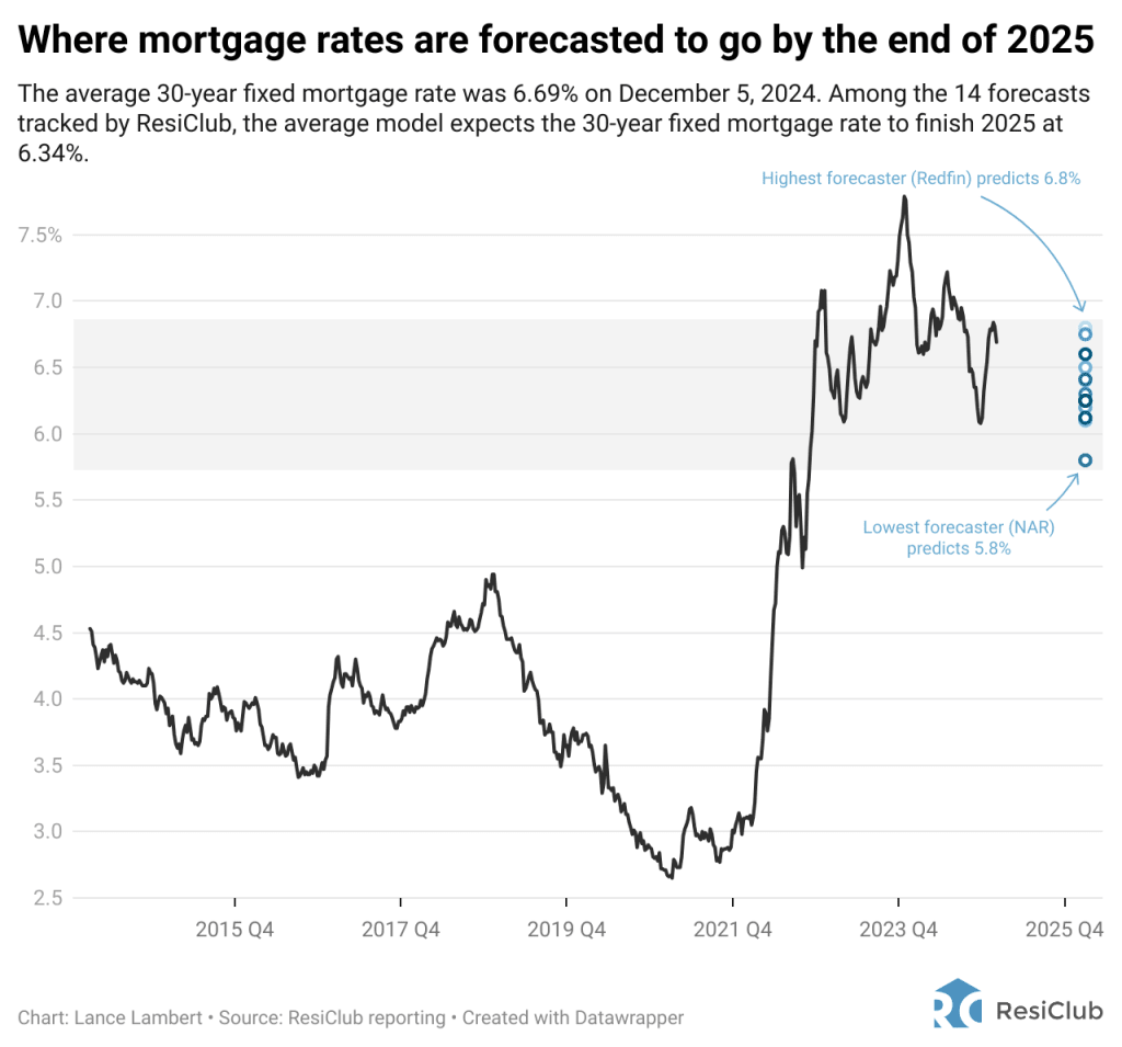 This investor made a fortune during the 2008 housing crash. Here’s his take on today’s housing market  | DeviceDaily.com