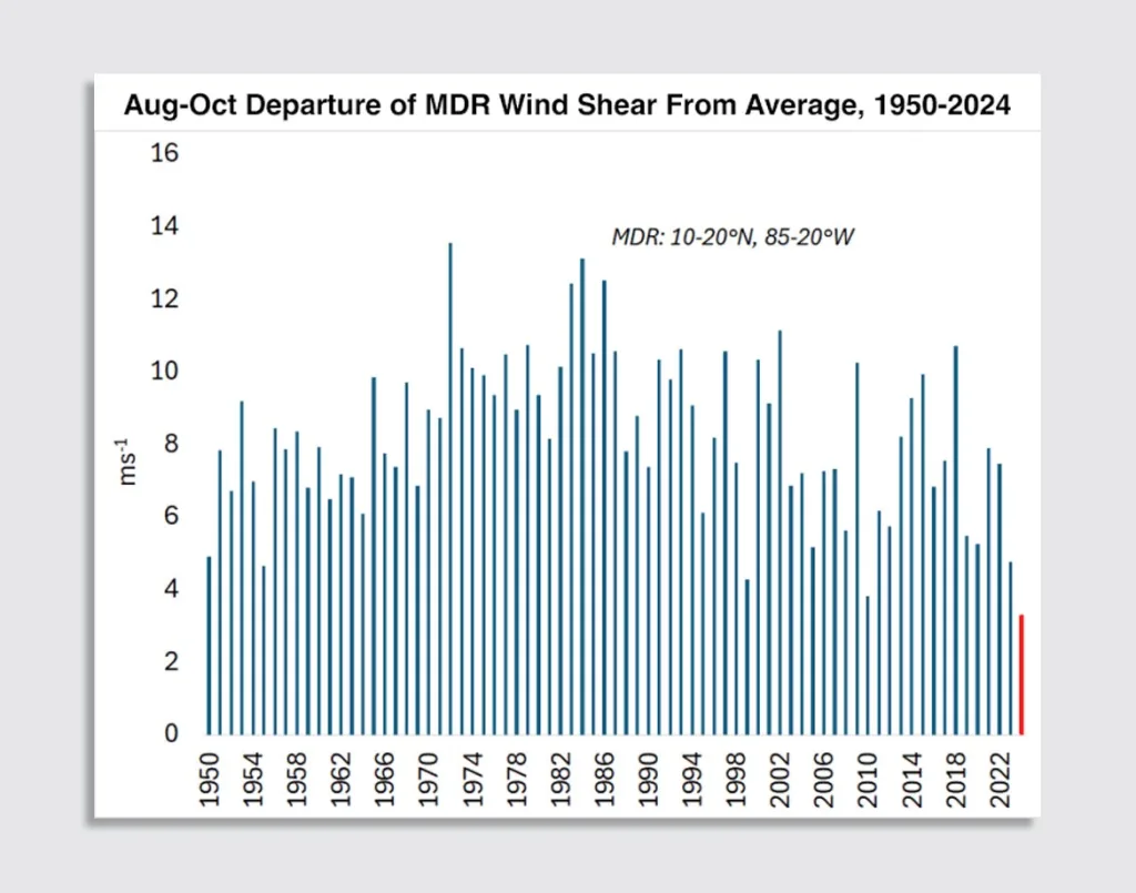 The deadly 2024 Atlantic hurricane season as seen in 6 visuals | DeviceDaily.com