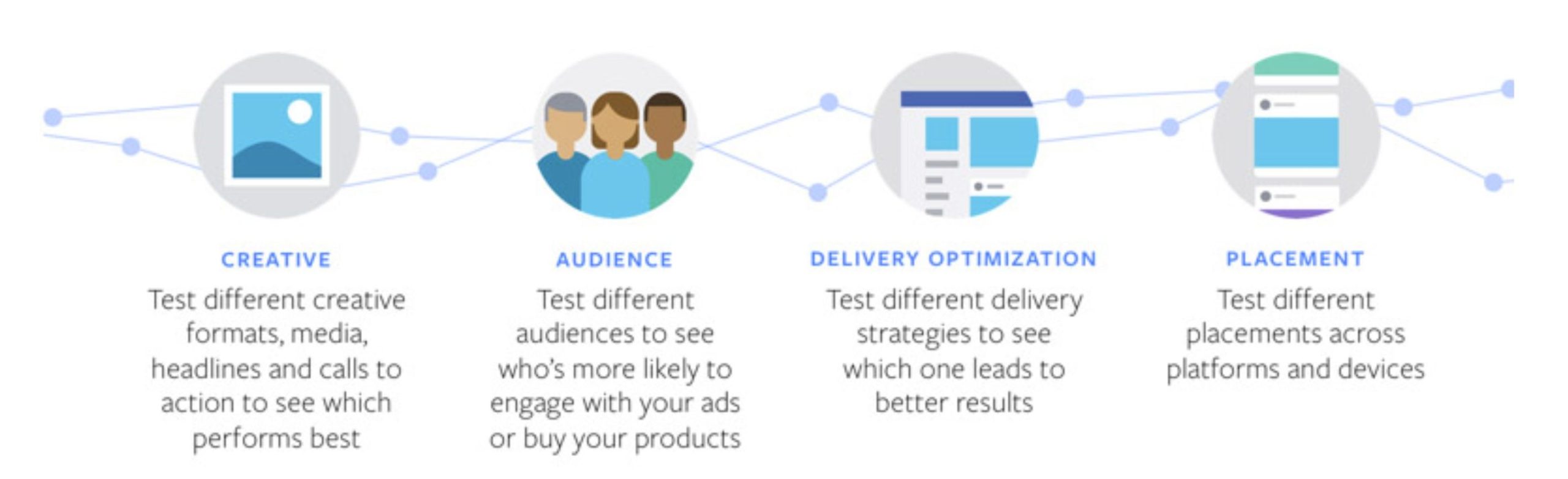 How Do I Advertise on Facebook? | DeviceDaily.com