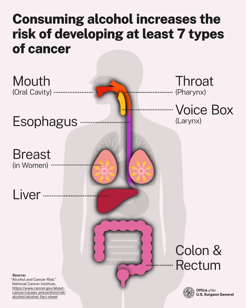 Alcohol consumption increases your risk of these 7 types of cancer | DeviceDaily.com