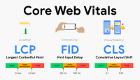 How to fix LCP with one line of code (in most cases)