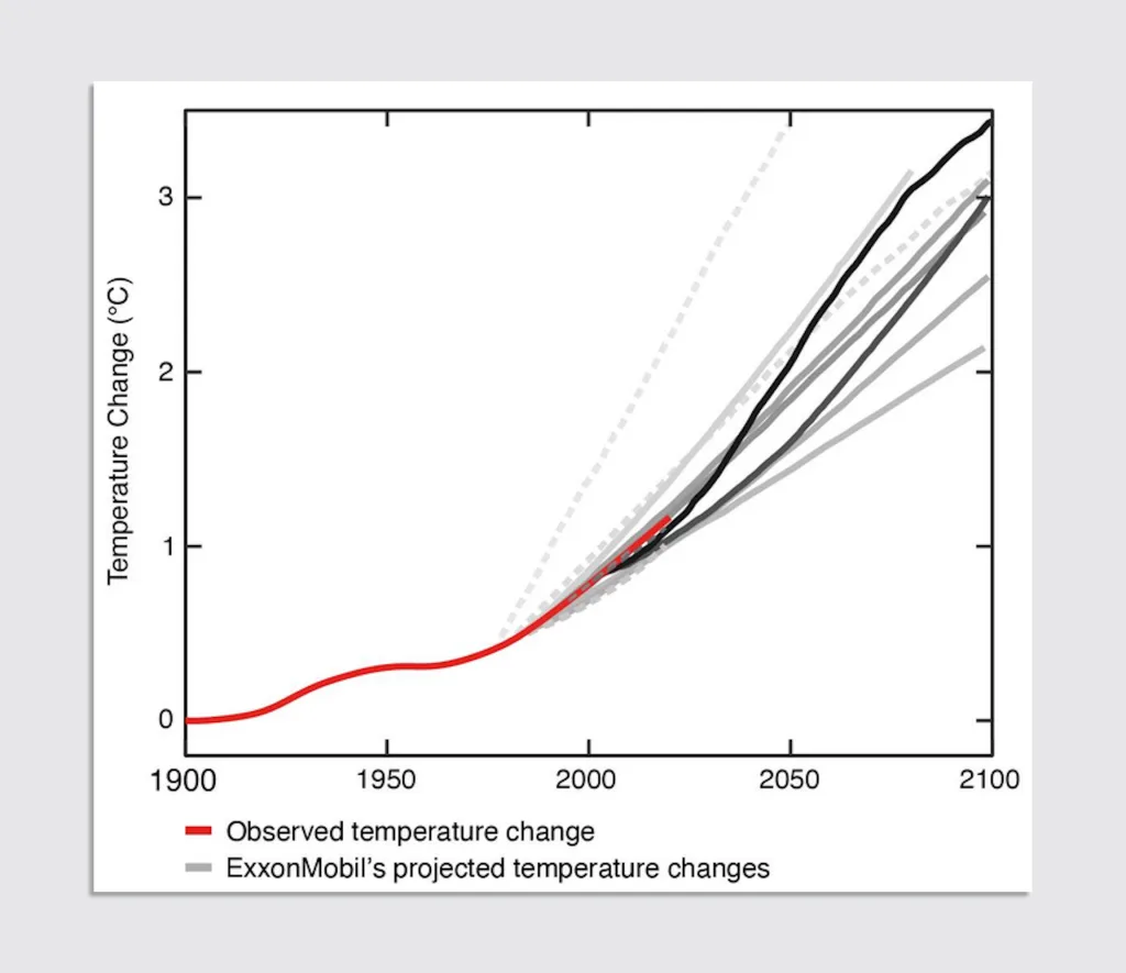 How climate change shifted from a scientific question into a partisan issue | DeviceDaily.com