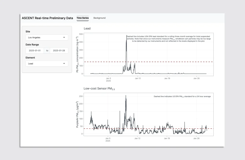 How scientists rushed to make L.A.’s actual air quality available on your phone | DeviceDaily.com